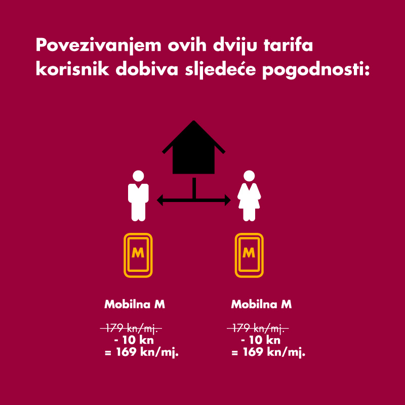 Povezi sve mobilna