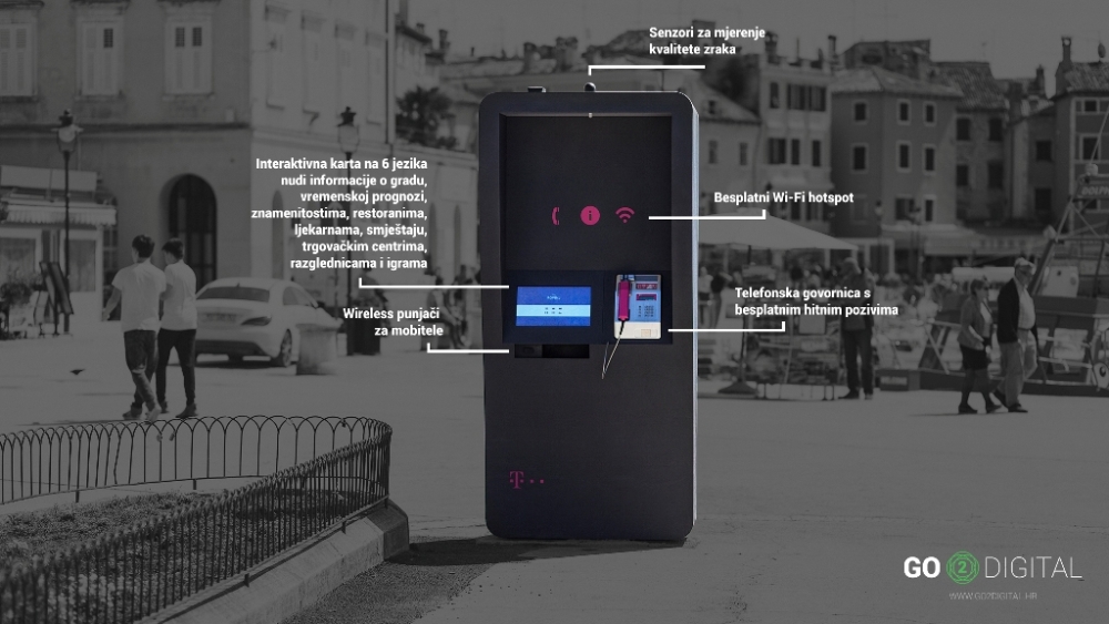 Funkcionalnosti digitalne govornice