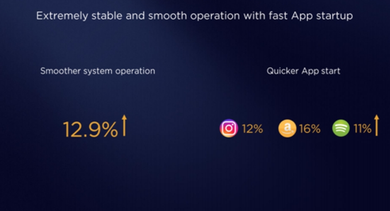 EMUI 3
