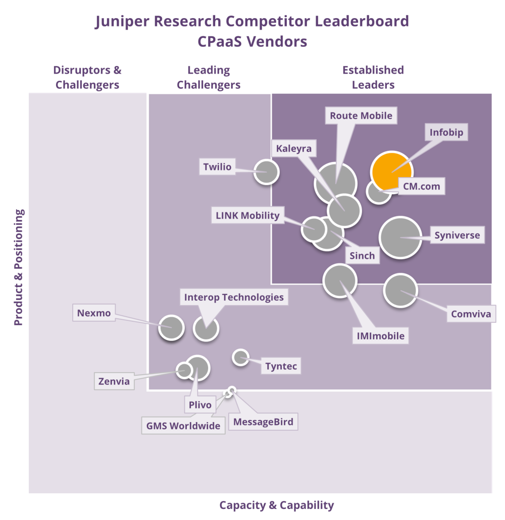 Istraživanje - Juniper Research