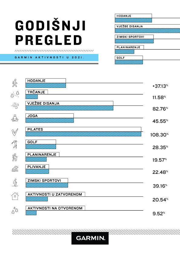 Garmin-infografika-o-kretanju-2021
