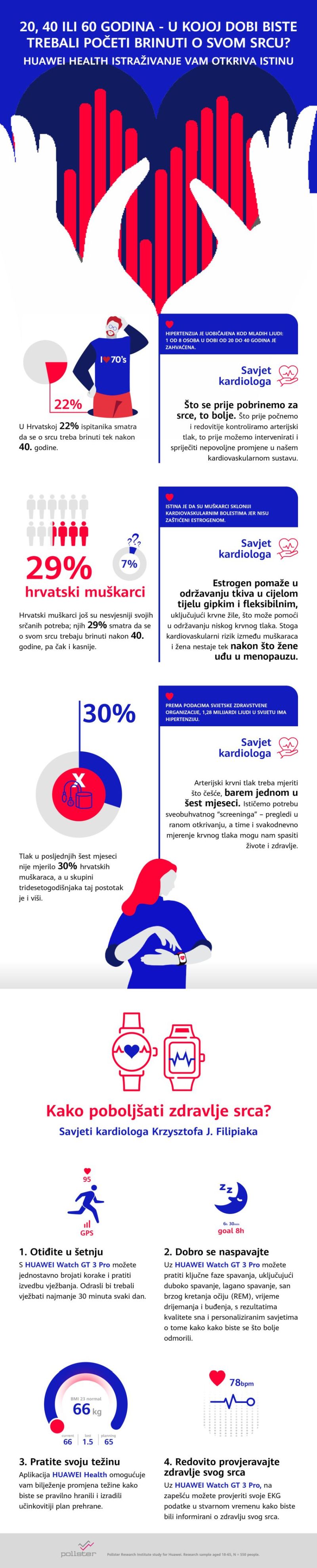 Huawei health Huawei health