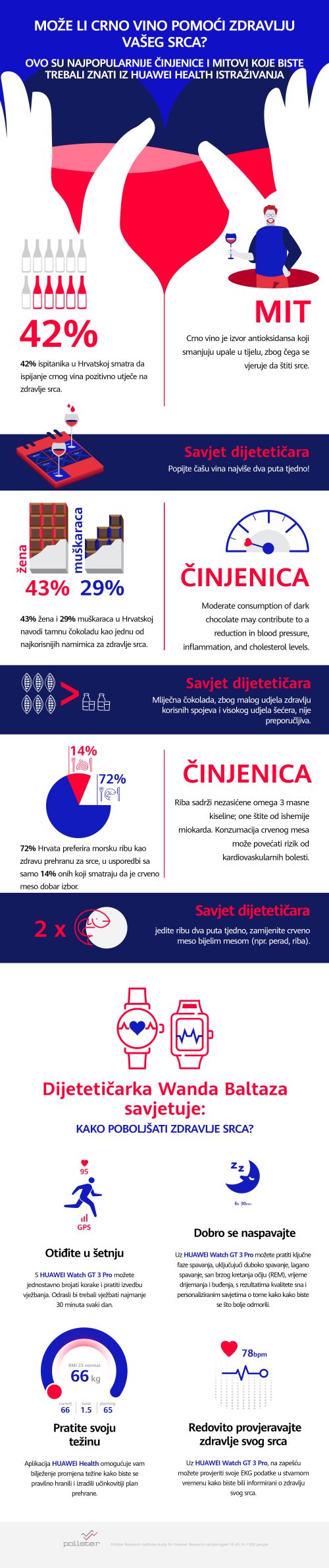 Huawei-Health-survey Huawei-Health-survey