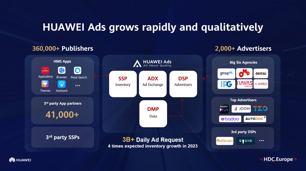 WebSummit_Huawei-Ads