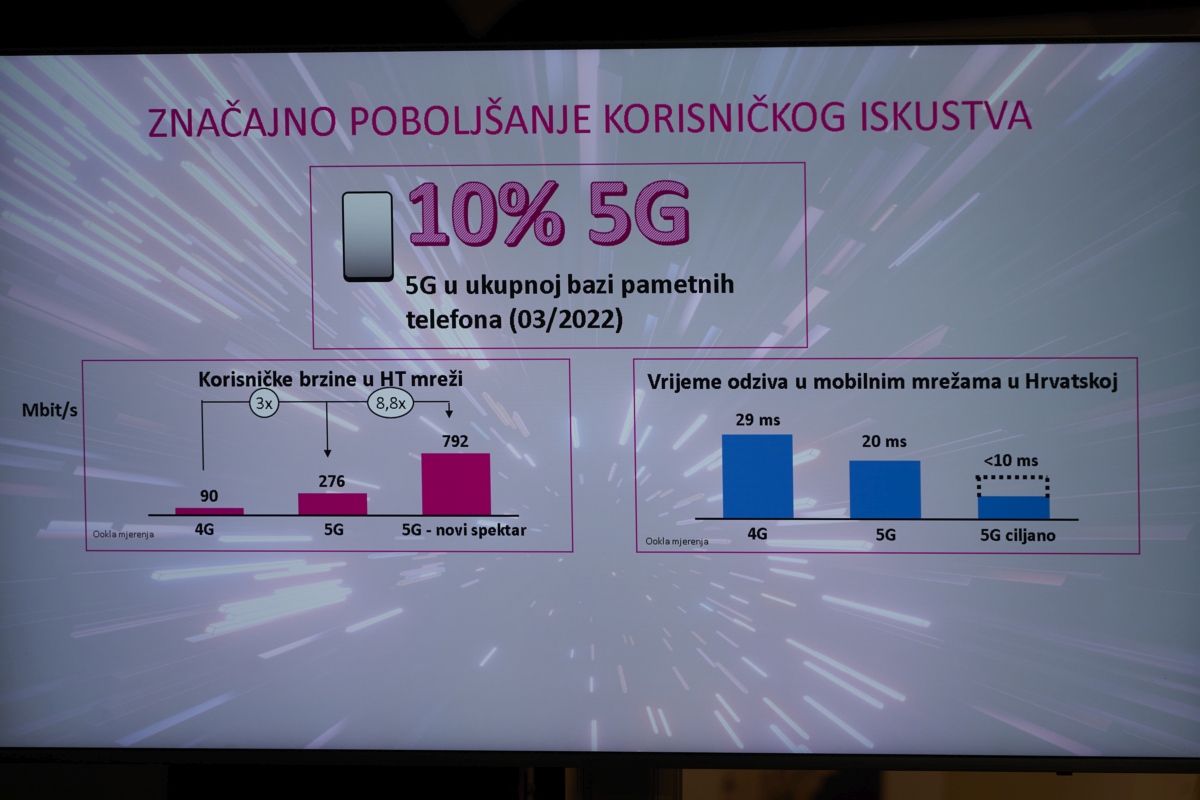5G u ukupnoj bazi pametnih telefona - HT 03/2022 5G u ukupnoj bazi pametnih telefona - HT 03/2022