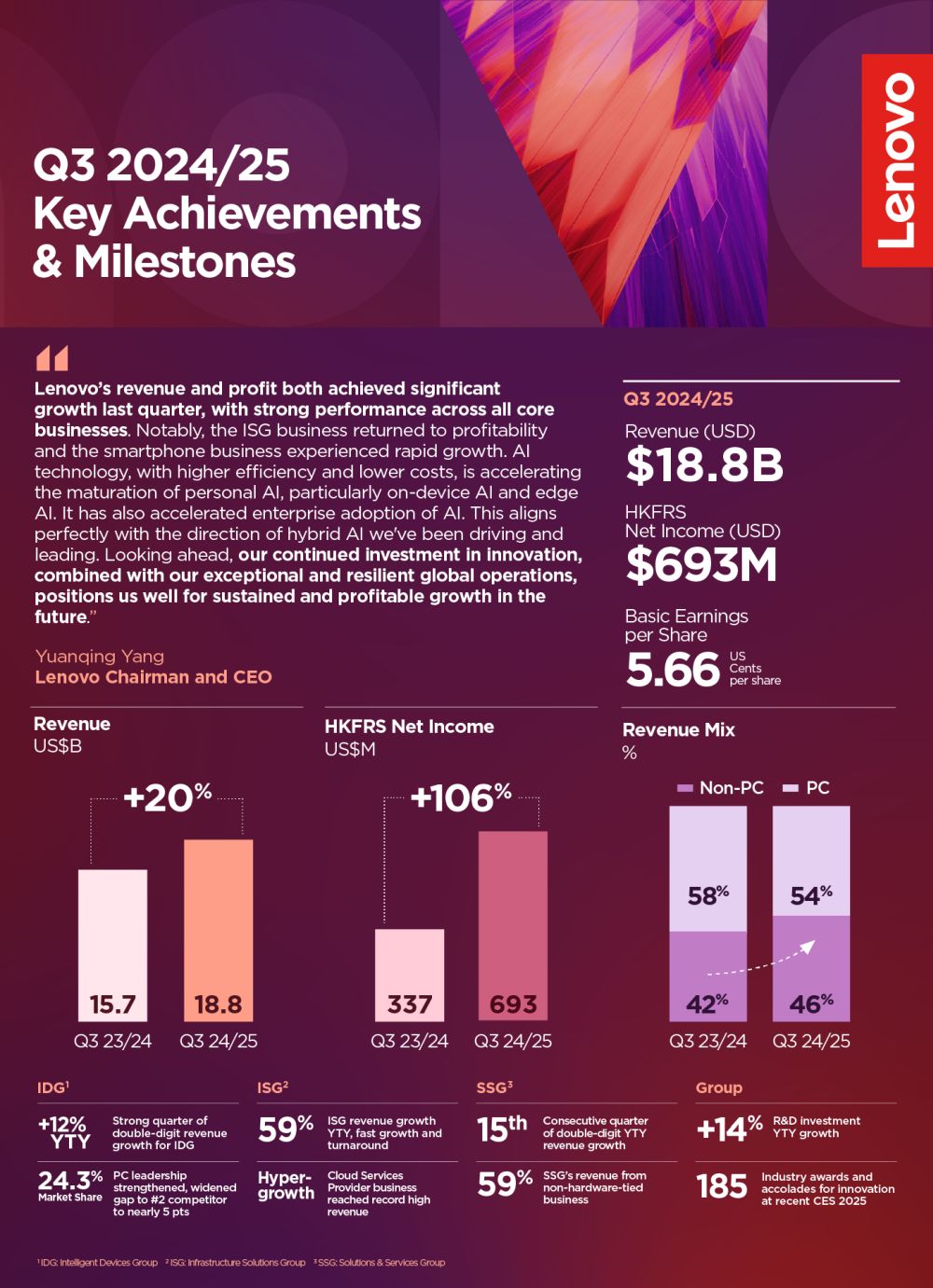 Lenovo poslovni rezultati Q3 2024/2025. Lenovo poslovni rezultati Q3 2024/2025.