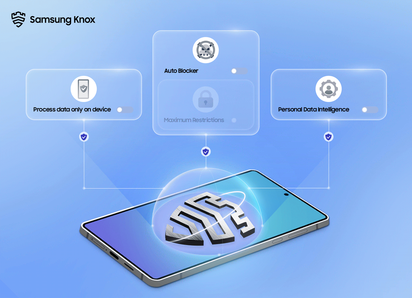 Samsung - Your-Privacy-Secured