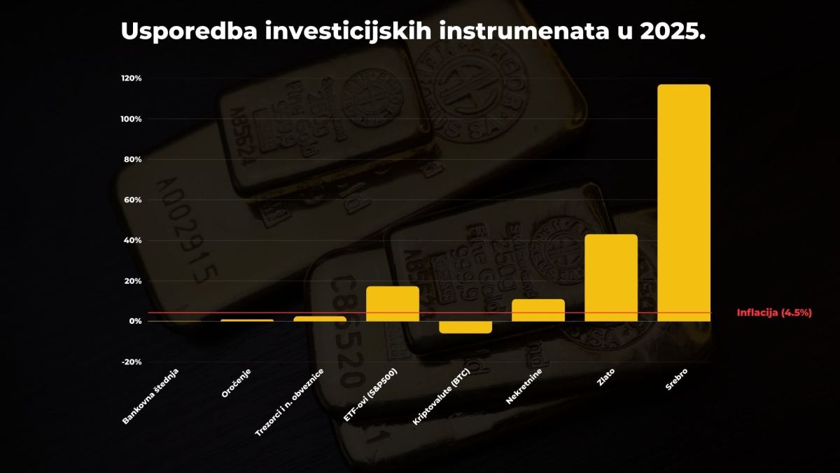 Usporedba-investicijskih-instrumenata-tablica