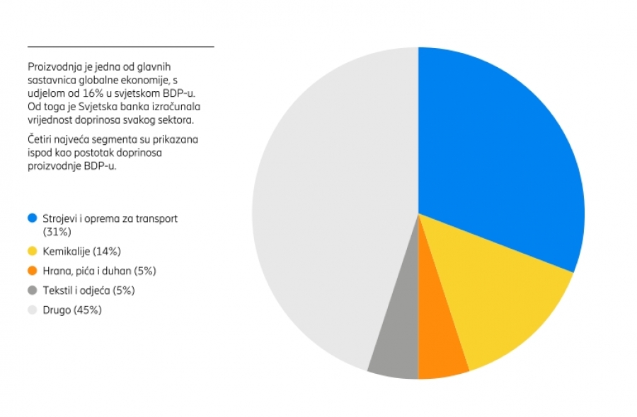 Vodič za transformaciju industrije 4.0 s privatnom mobilnom tehnologijom