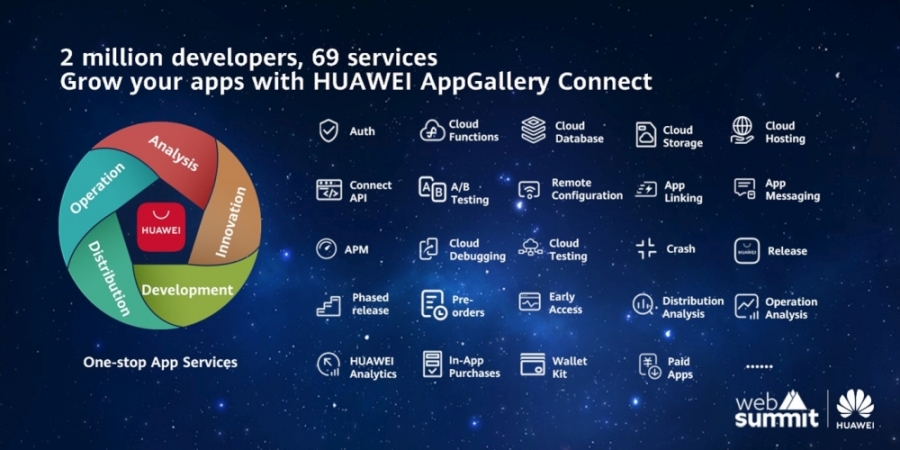 Web Summit 2020: Huawei nastavlja podržavati partnere i developere HMS-a u Europi